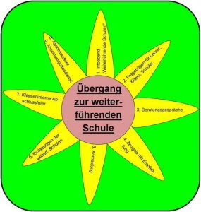 Weiterführung – Suitbertusschule